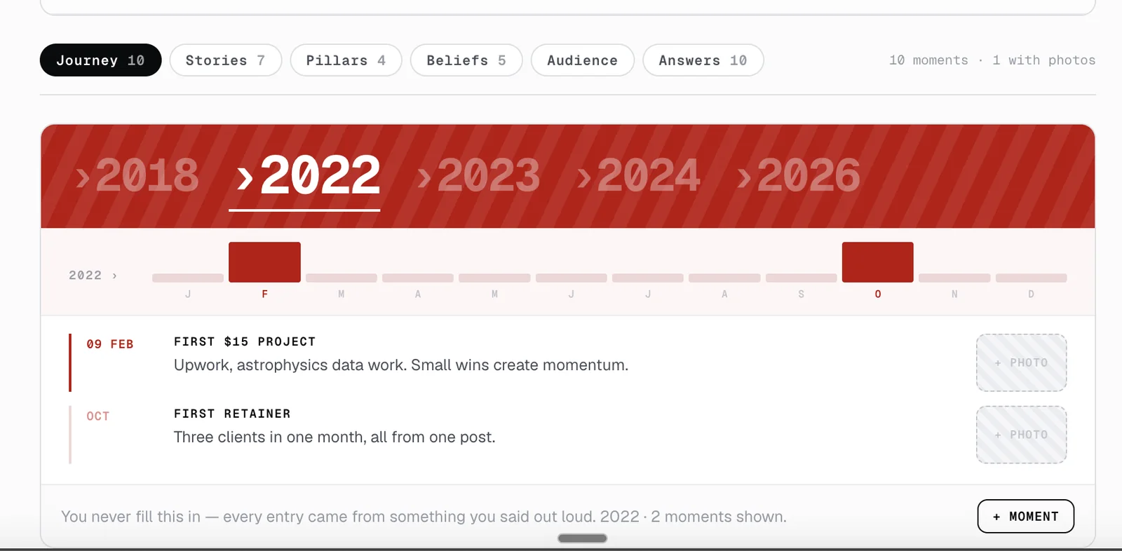 TOINGG profile journey timeline with years, monthly milestones, stories, pillars, beliefs and audience tabs