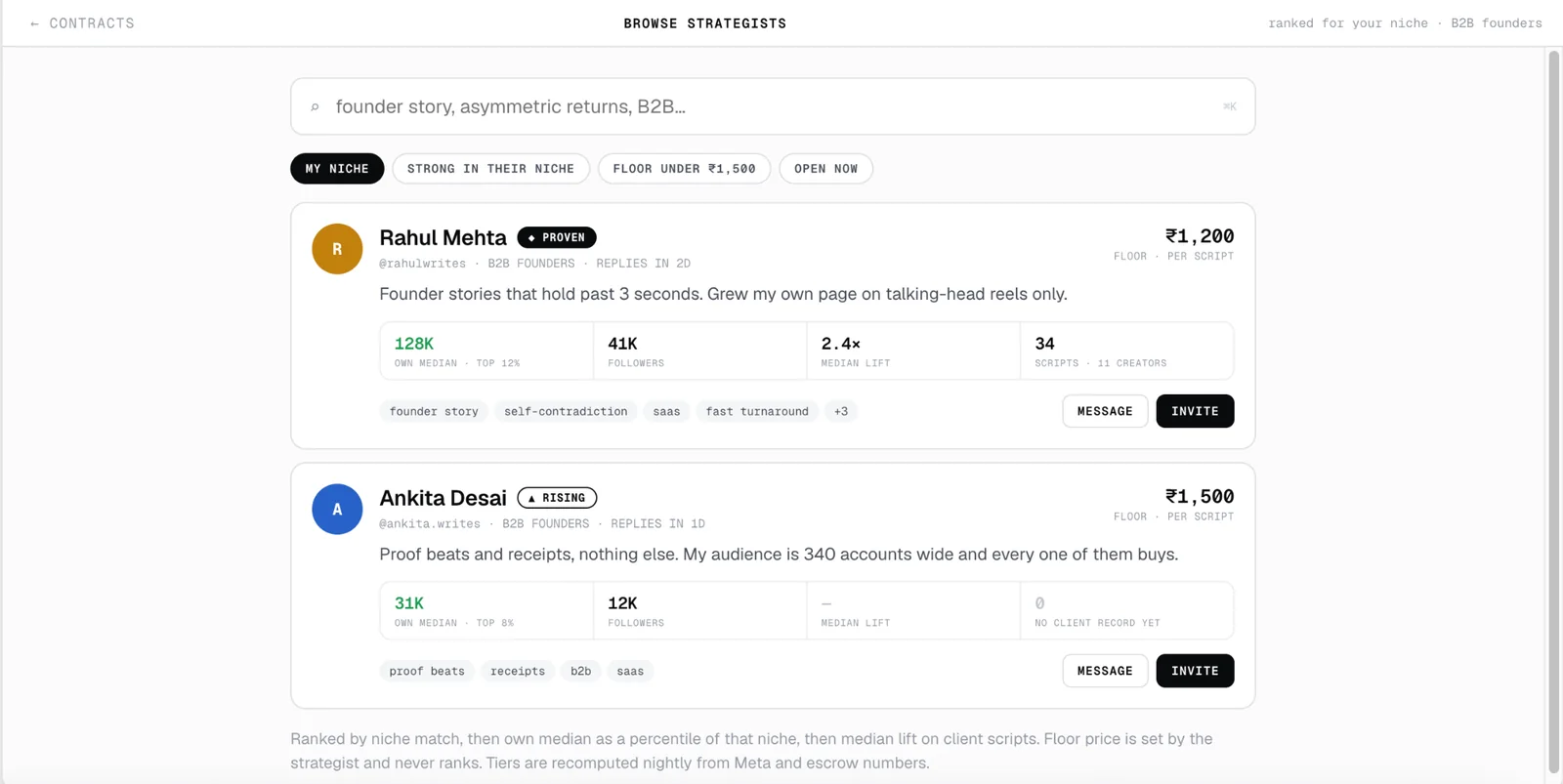 Supplied TOINGG directory example with niche, formats, own median views and client lift